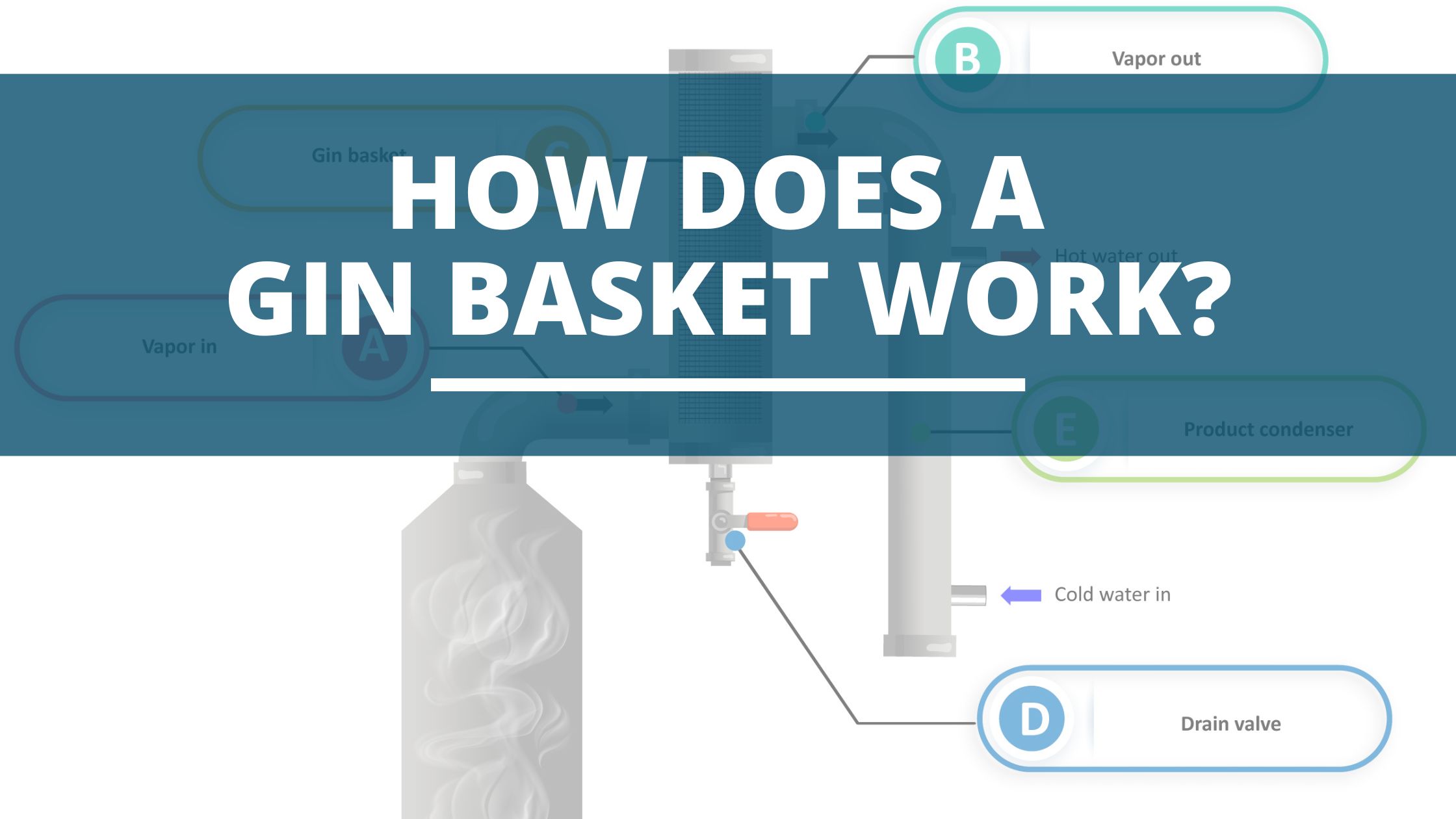 Image of DIY DISTILLING How does a gin basket work and how to use a gin basket