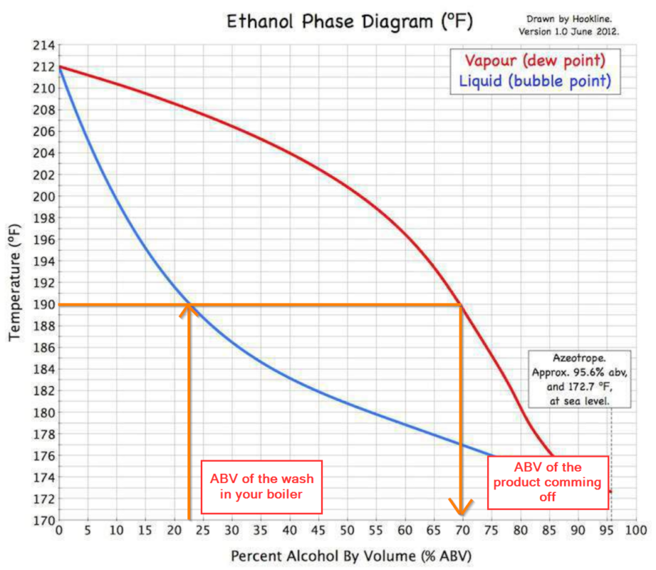 How To Fix A Low Proof Distillate (Beginner Mistakes) 4 Image of image 2